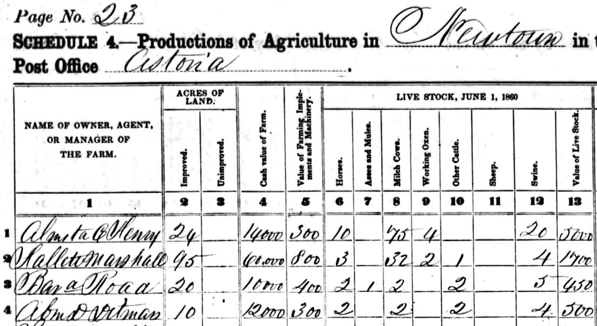 Bernard Rottkamp 1860 Agricultural Census